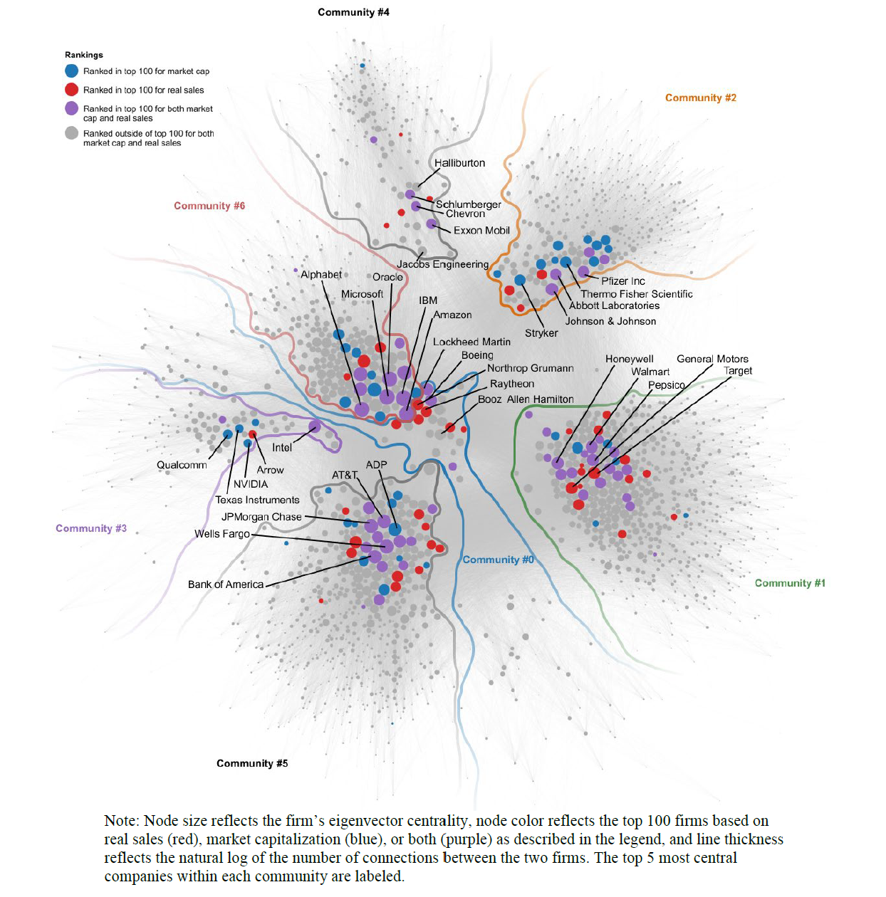 The Invisible Asset: Why Employee Networks are Your Most Undervalued GTM Strategy